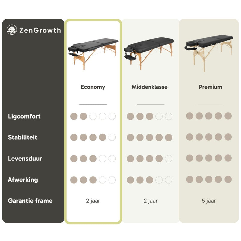 ZENGROWTH Massageliege Economy Flat Schwarz