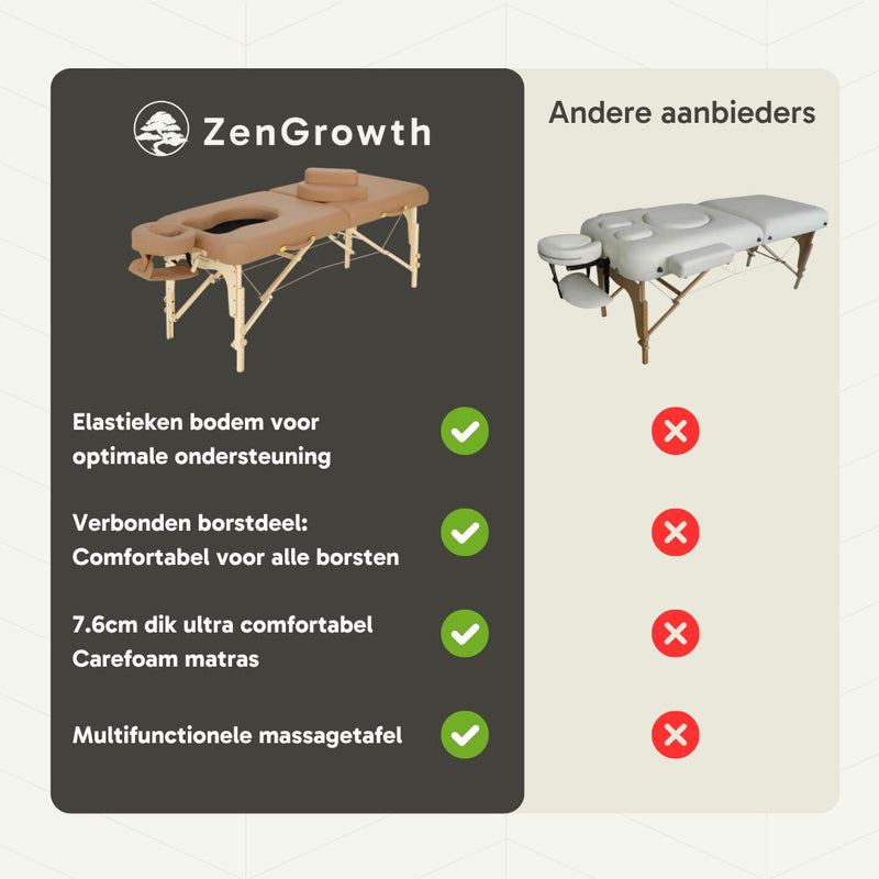 ZenGrowth Schwangerschaft-Massageliege Ipanema Braun 71cm