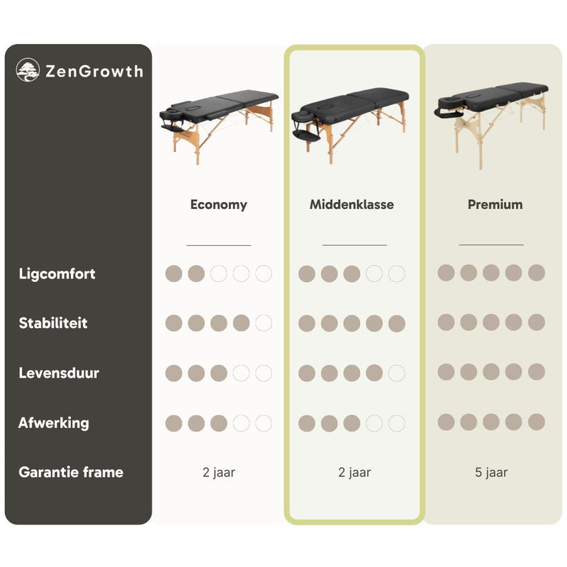 ZENGROWTH Massagetafel Gavia Beige 71cm